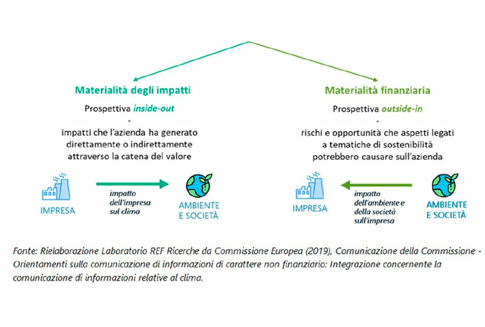 Rendicontazione non finanziaria. Arriva la “doppia materialità”