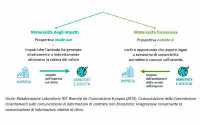 Rendicontazione non finanziaria. Arriva la “doppia materialità”